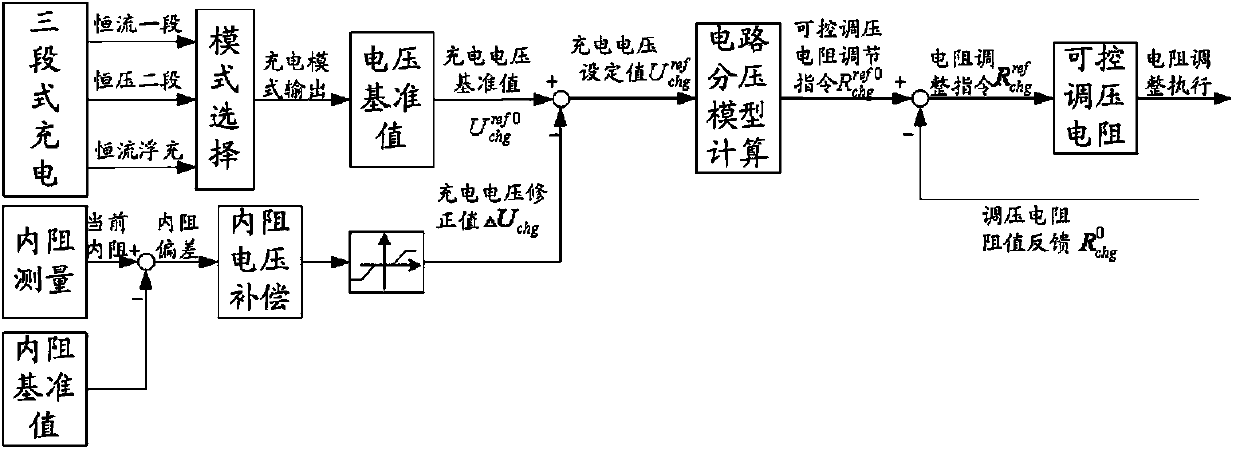 Charging loop for internal resistance compensation of wind turbine generator set variable-pitch super capacitor, and control method thereof