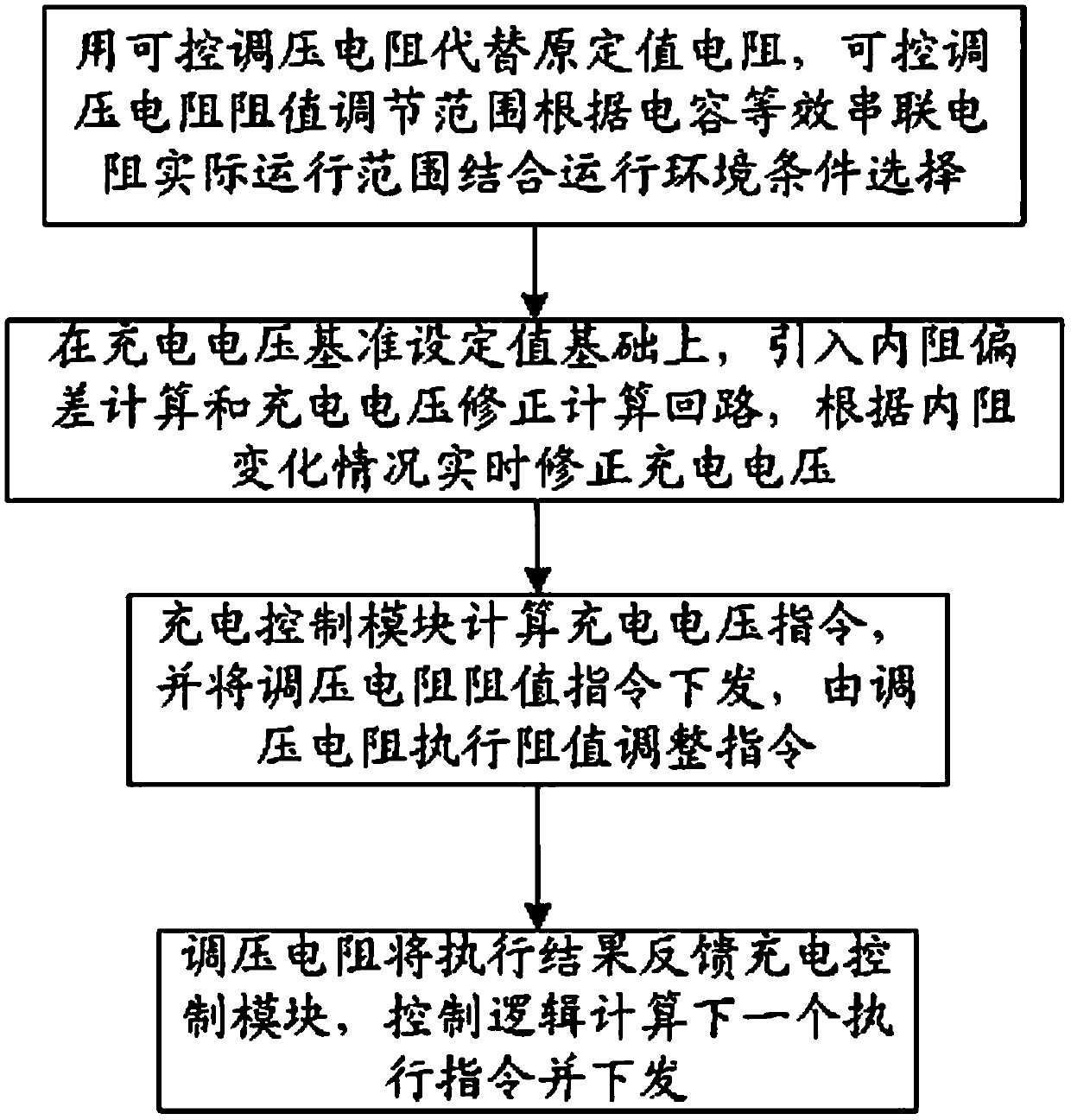 Charging loop for internal resistance compensation of wind turbine generator set variable-pitch super capacitor, and control method thereof