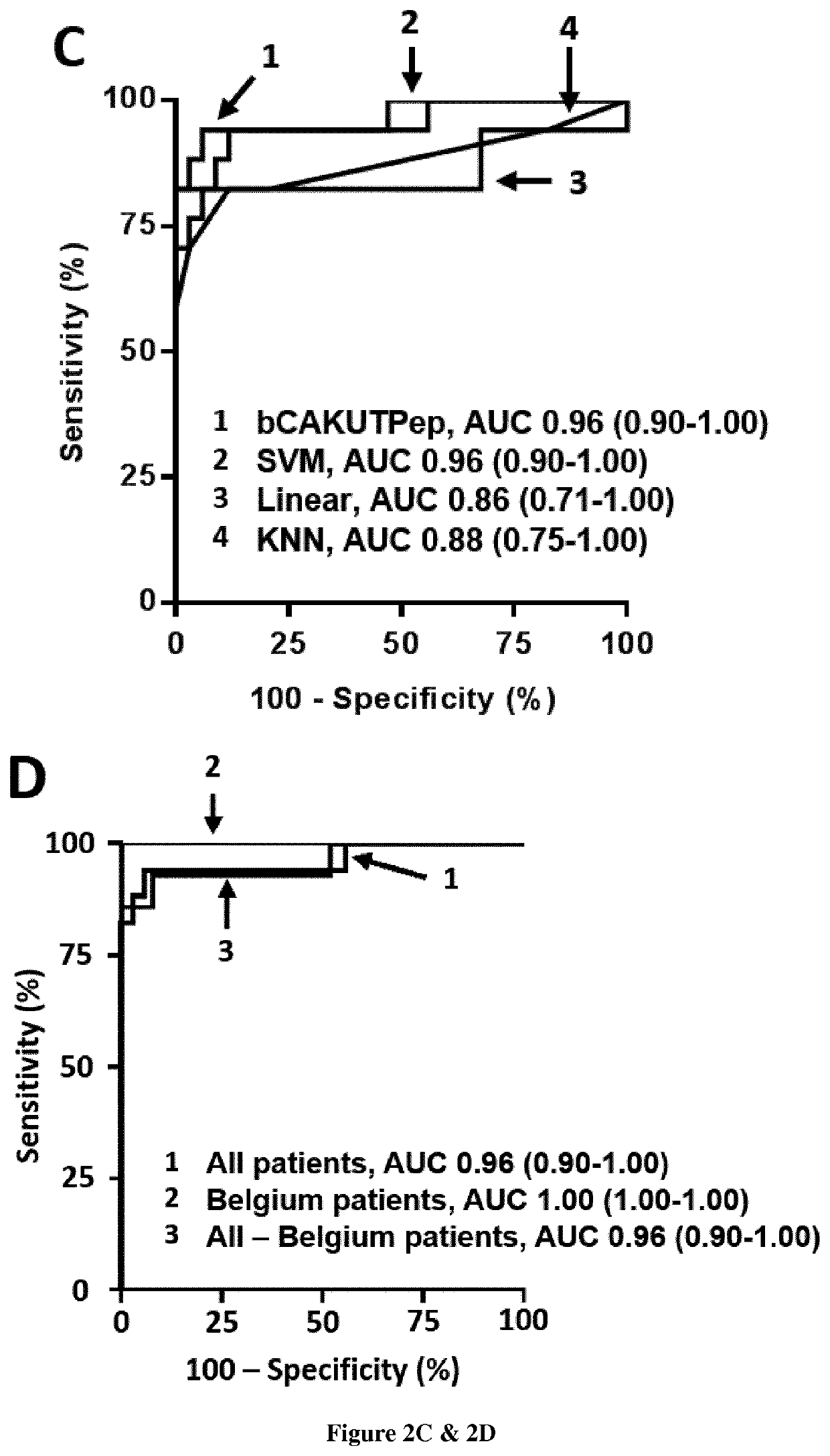 Use of amniotic fluid peptides for predicting postnatal renal function in congenital anomalies of the kidney and the urinary tract