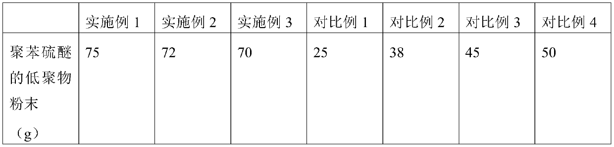 Process for separating and purifying polyphenylene sulfide