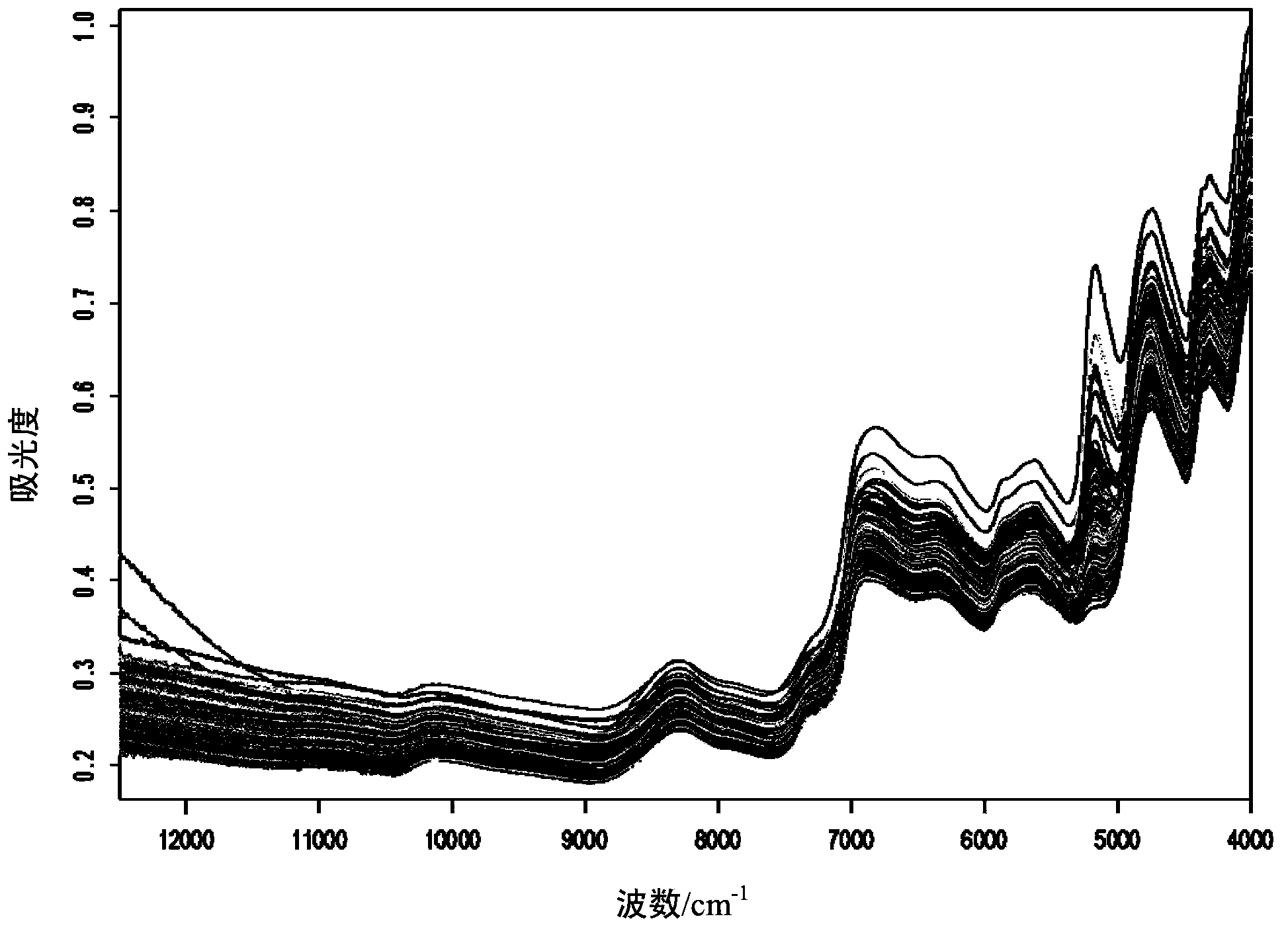 Near infrared determination method for potato reducing sugar