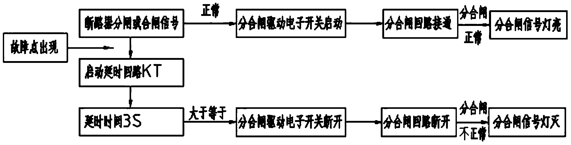 Protection controller for opening coil and closing coil of vacuum circuit breaker and method