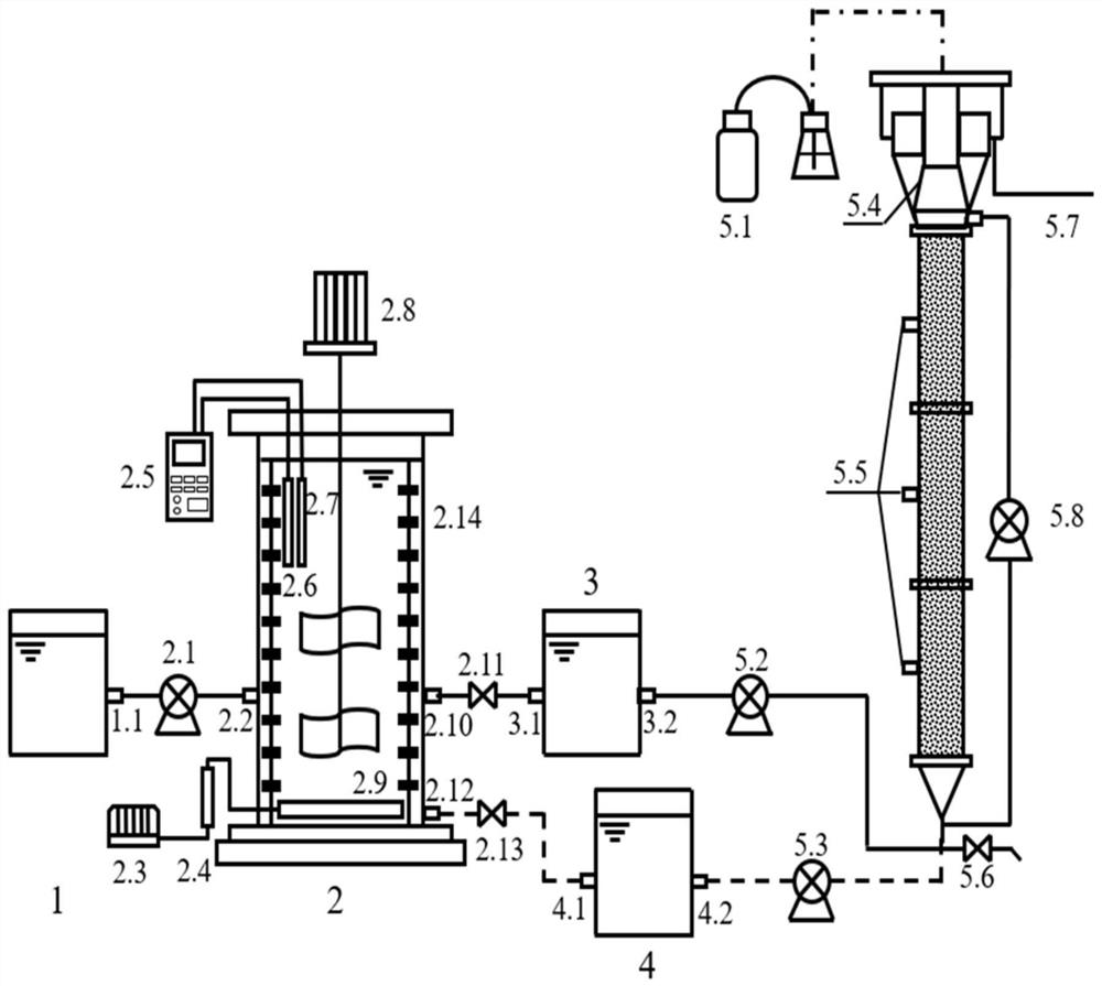 Method for treating sludge digestion liquid by coupling short-cut nitrification/anaerobic ammonia oxidation-fermentation short-cut denitrification/anaerobic ammonia oxidation and device thereof