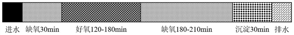 Method for treating sludge digestion liquid by coupling short-cut nitrification/anaerobic ammonia oxidation-fermentation short-cut denitrification/anaerobic ammonia oxidation and device thereof