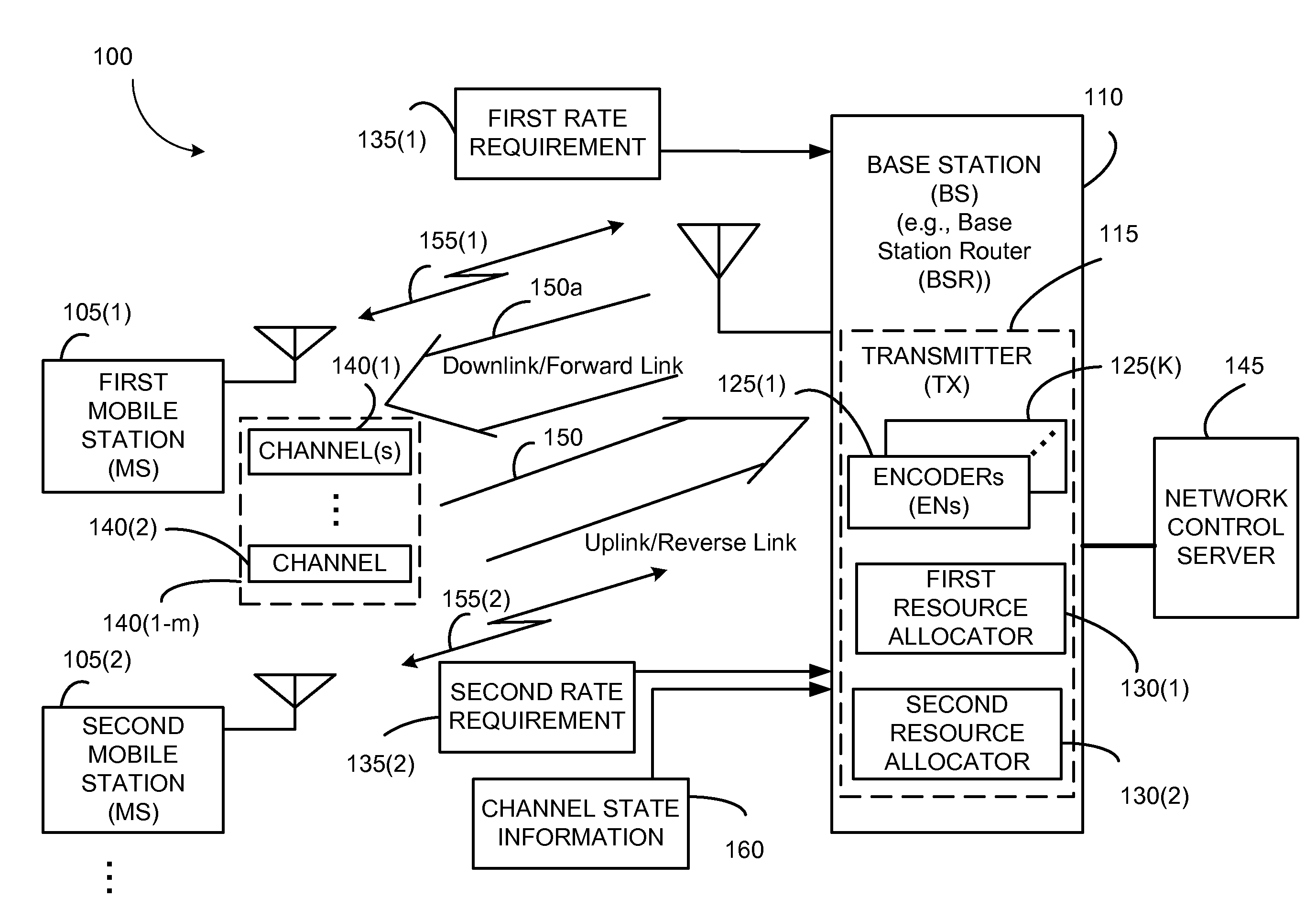 Allocating channels in multi-user or multi-service real-time transmissions of wireless packet data