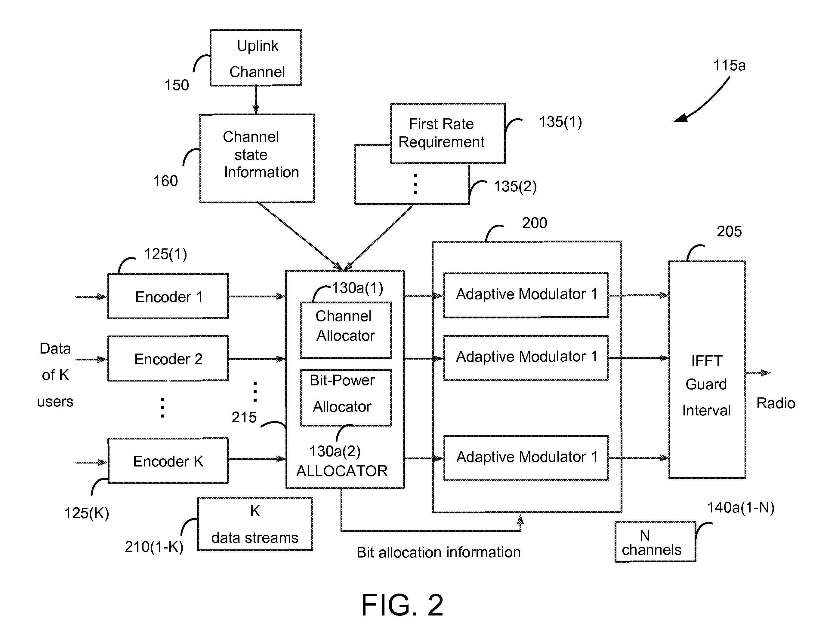 Allocating channels in multi-user or multi-service real-time transmissions of wireless packet data