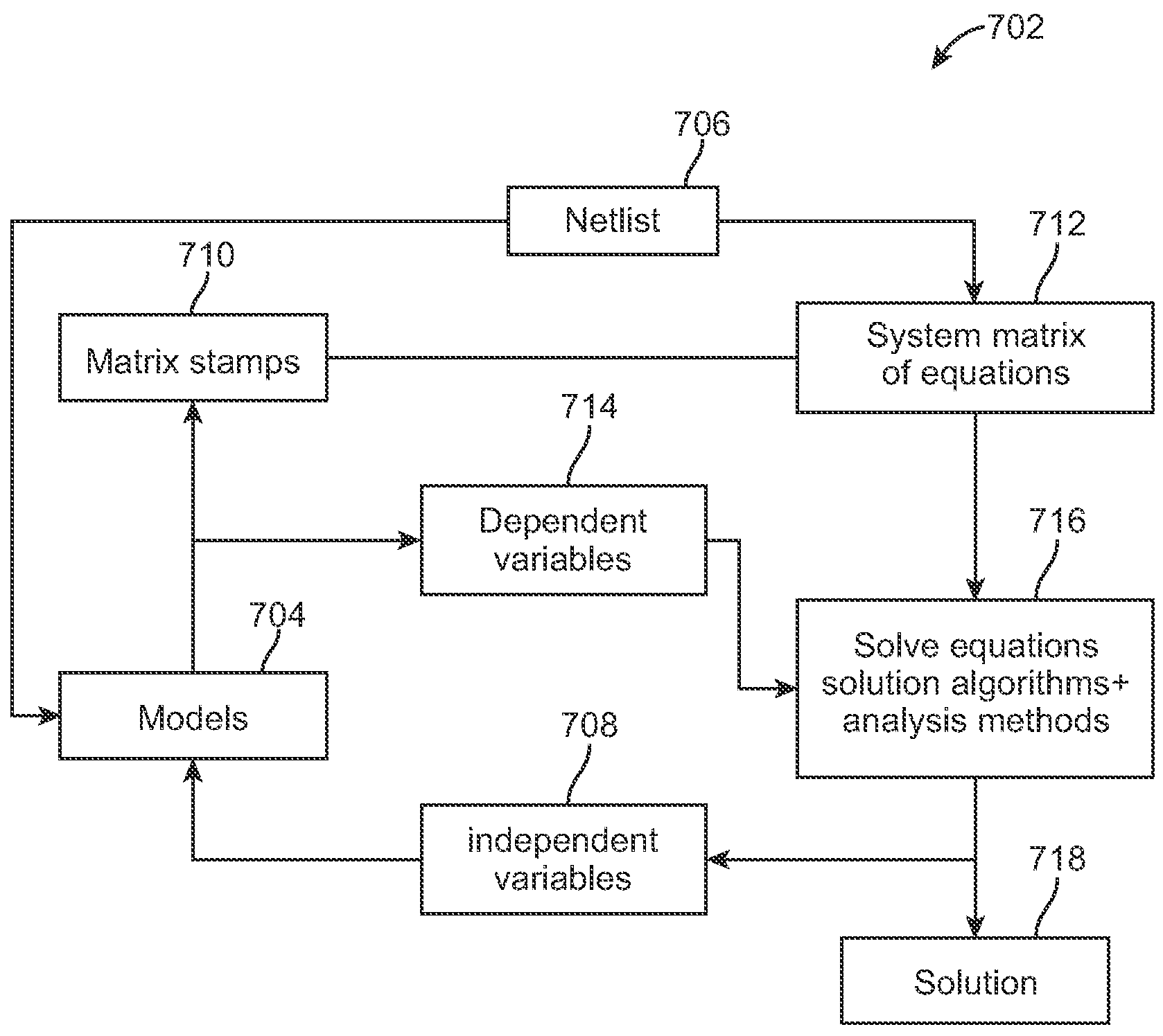 Parametric perturbations of performance metrics for integrated circuits