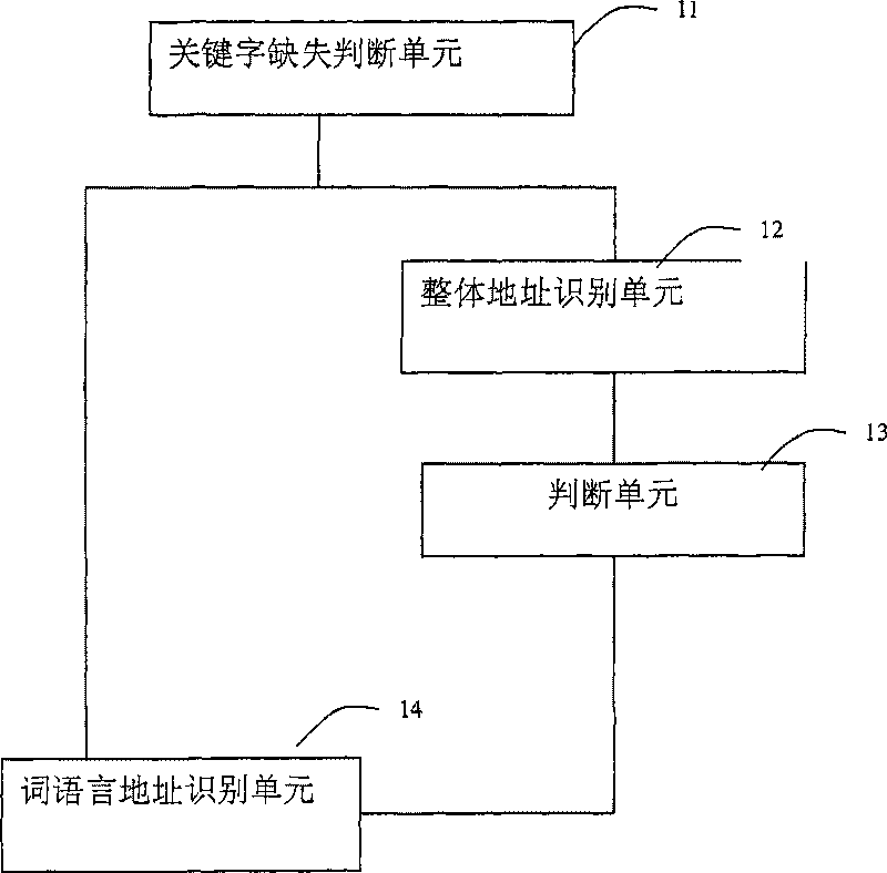 Address recognition device