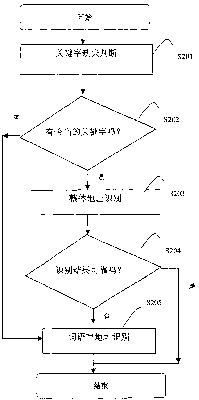 Address recognition device