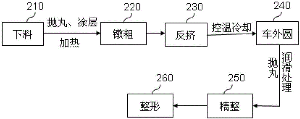 Universal joint forging method and shaping mould