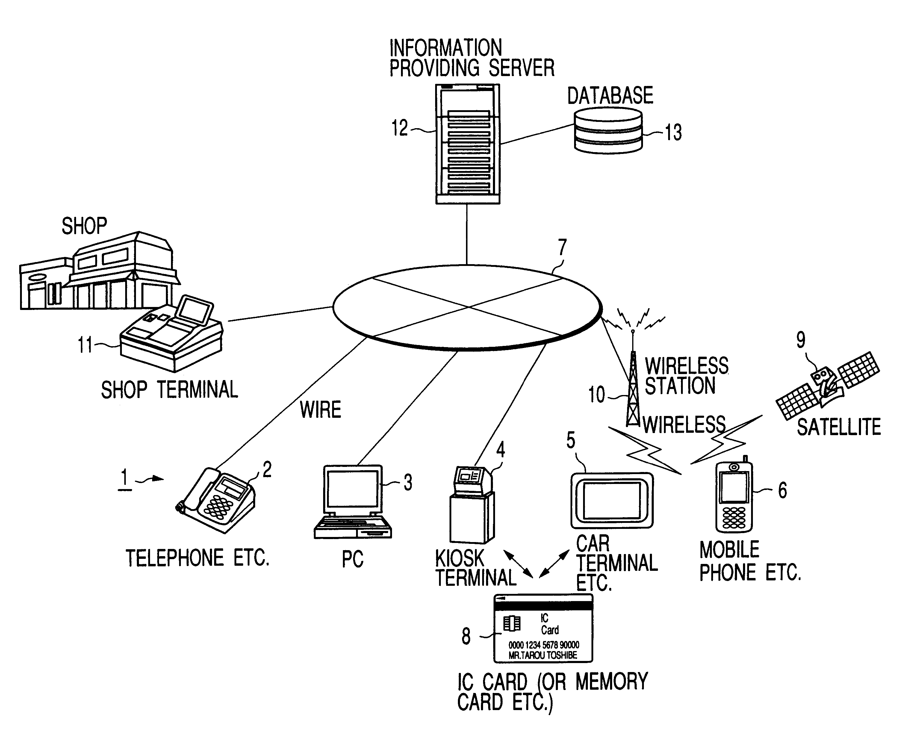 Service information providing method, service information providing apparatus and system