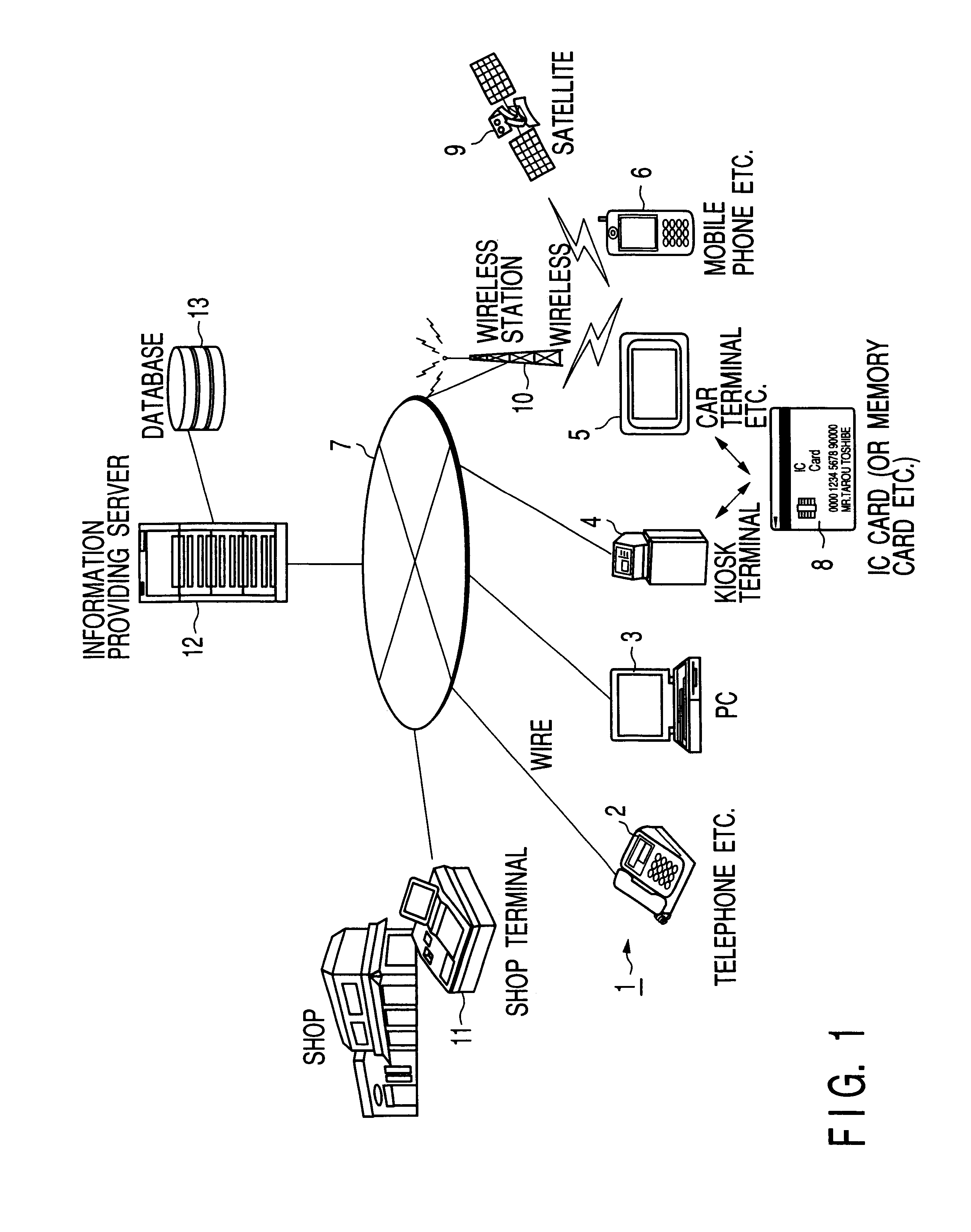 Service information providing method, service information providing apparatus and system