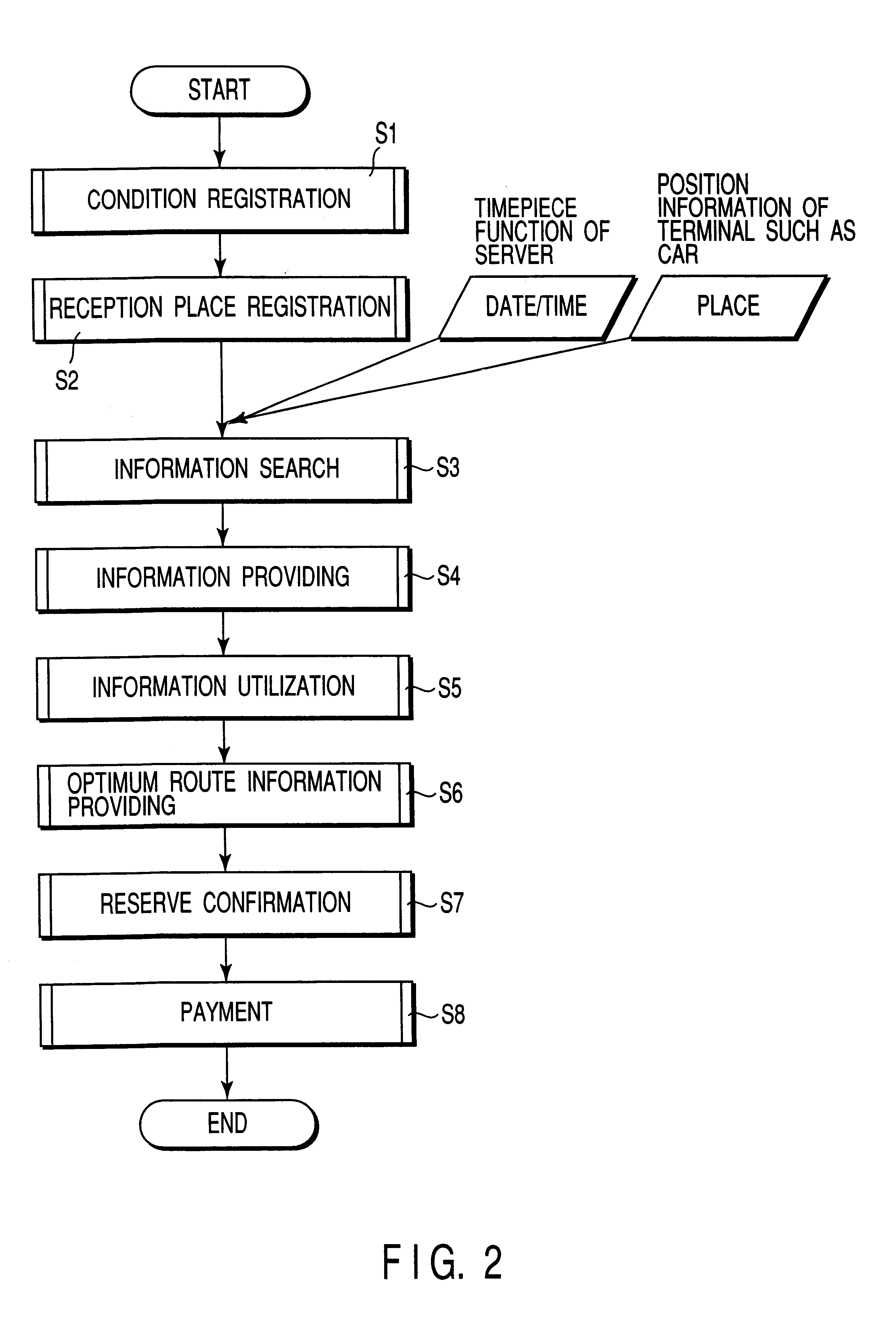 Service information providing method, service information providing apparatus and system