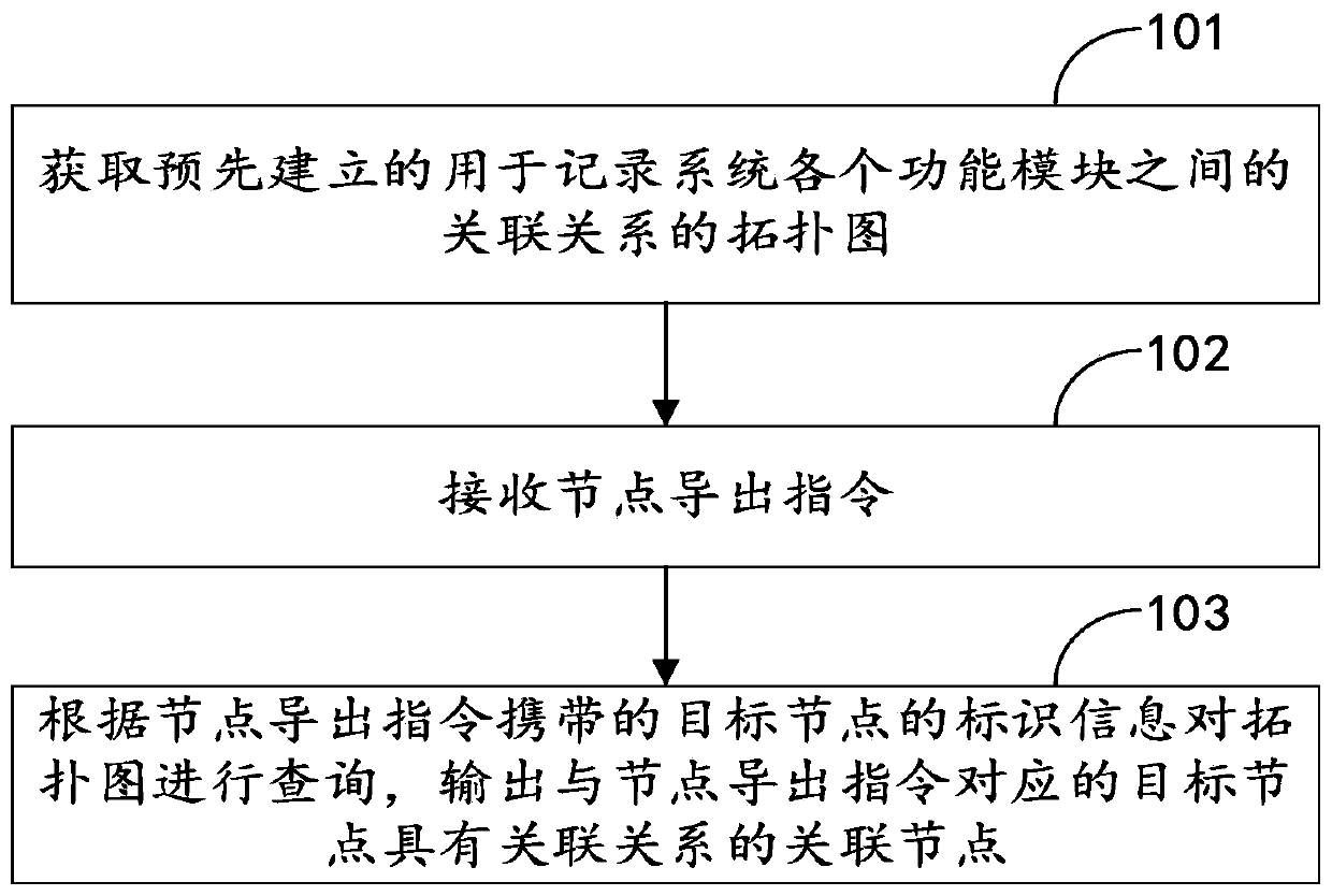 Function module searching method and device, terminal and computer readable storage medium