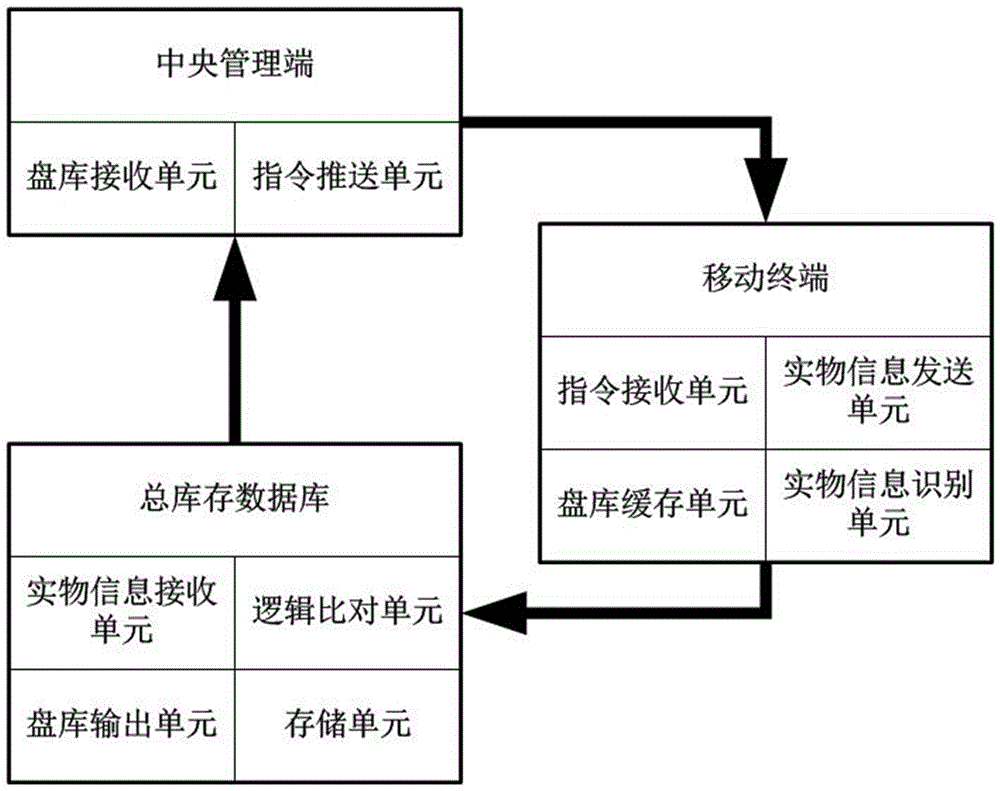 Remote inventory verification device and method