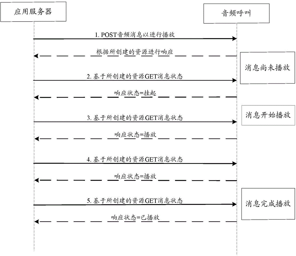 Method, devices and system for acquiring HTTP message status