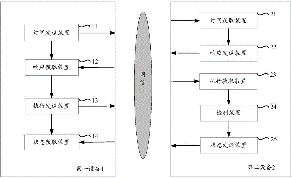 Method, devices and system for acquiring HTTP message status