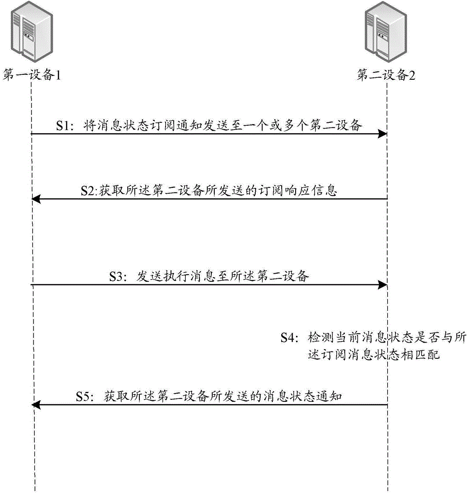 Method, devices and system for acquiring HTTP message status