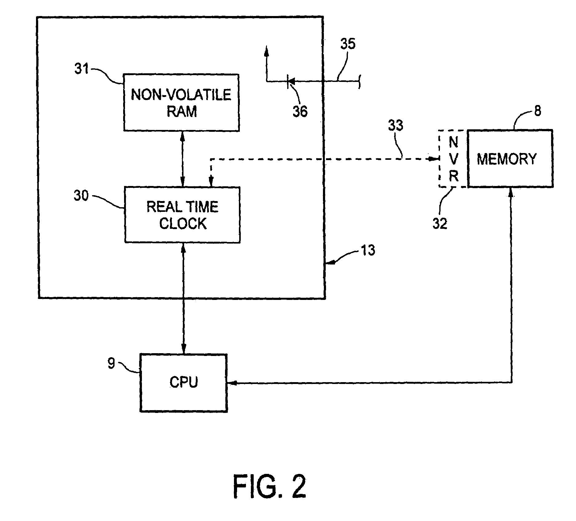 Programmable thermostat employing a fail safe real time clock