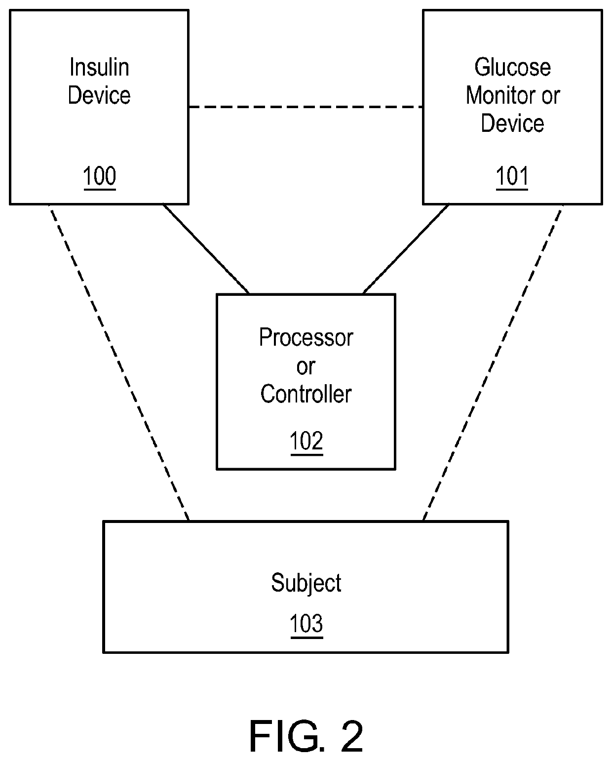 System and method for body mass index relation to patient differing psychological stress effect on blood glucose dynamics in patients with insulin dependent diabetes