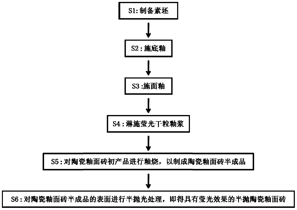 Semi-polished ceramic glazed tile with fluorescent effect and manufacturing method thereof