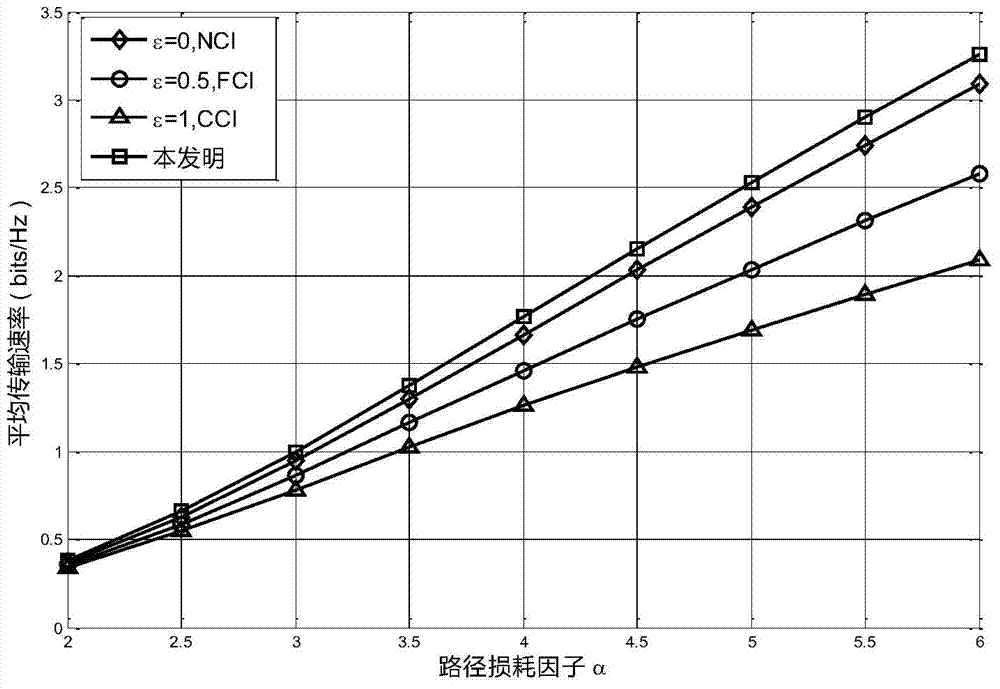 A power control method for heterogeneous network uplink