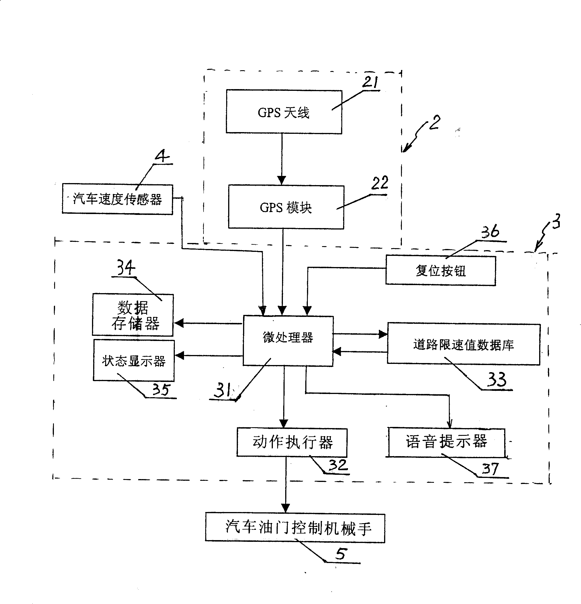 Automobile speed limiting intelligent controller possessing GPS location function