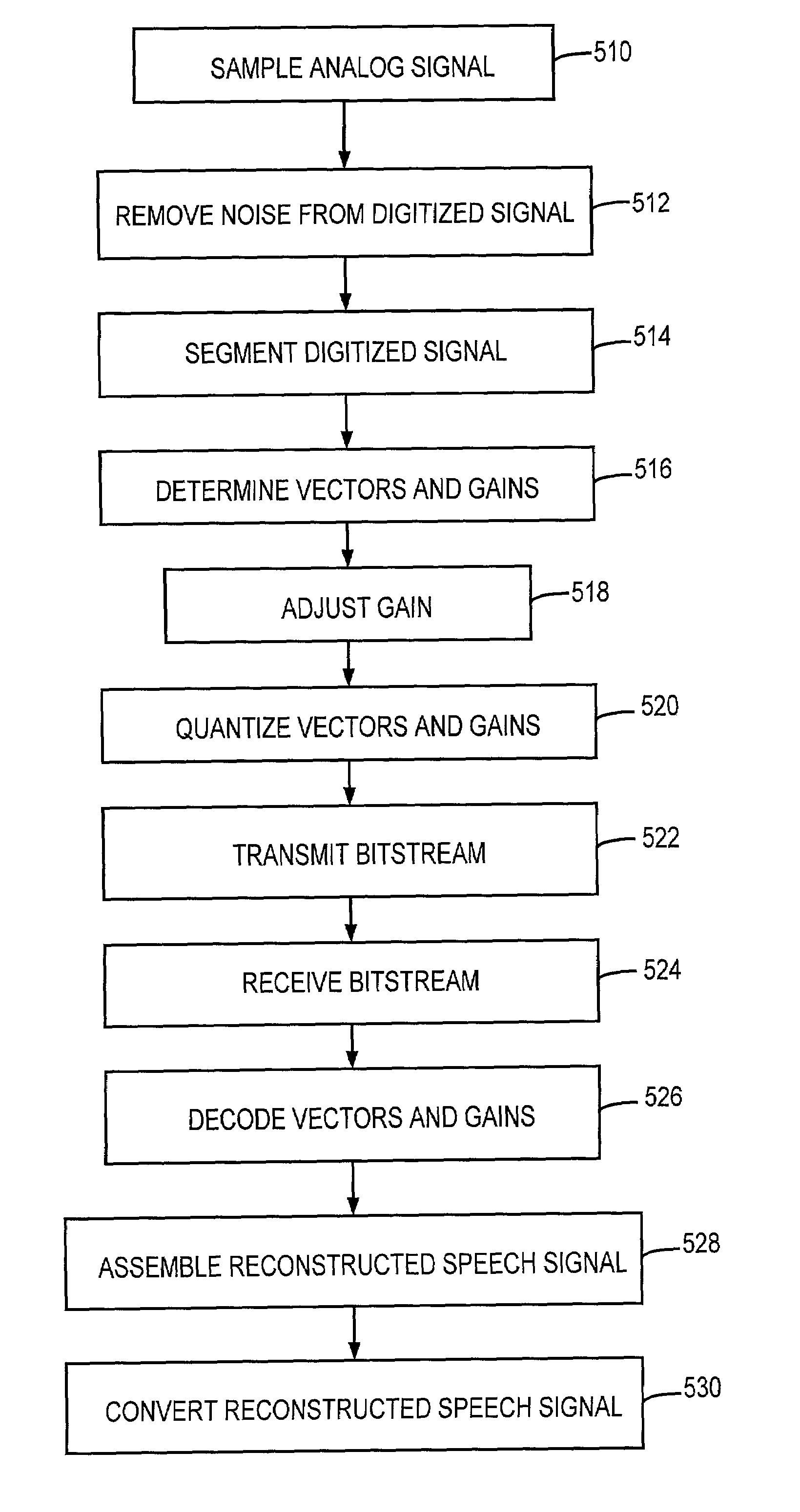 Speech coding system with time-domain noise attenuation