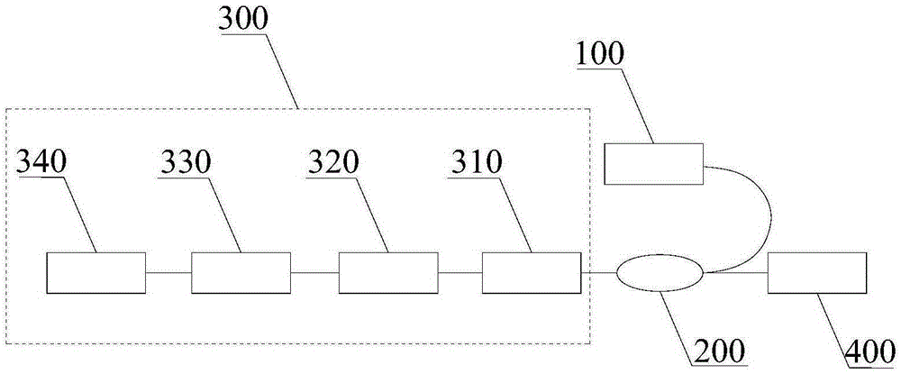 Mode-locked fiber laser and pulse laser generation method