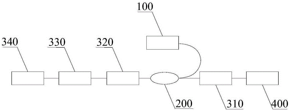 Mode-locked fiber laser and pulse laser generation method