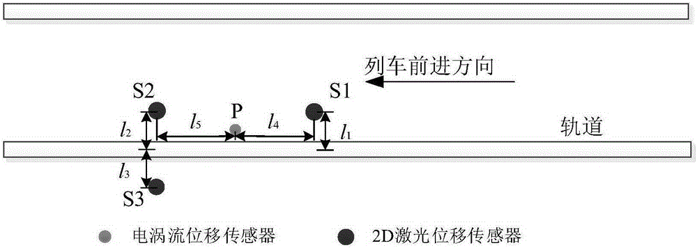 Online wheel set dimension detecting method and device based on two kinds of sensors