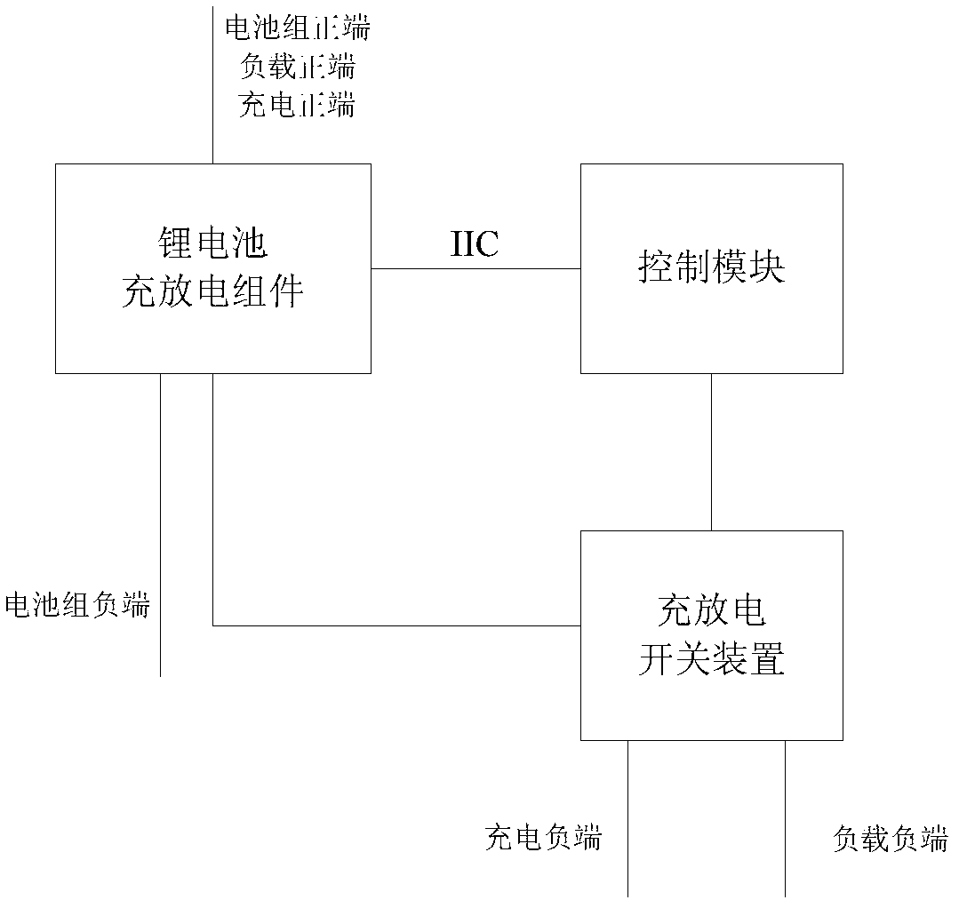 Multi-cell serially-connected lithium battery pack equalization and protection system