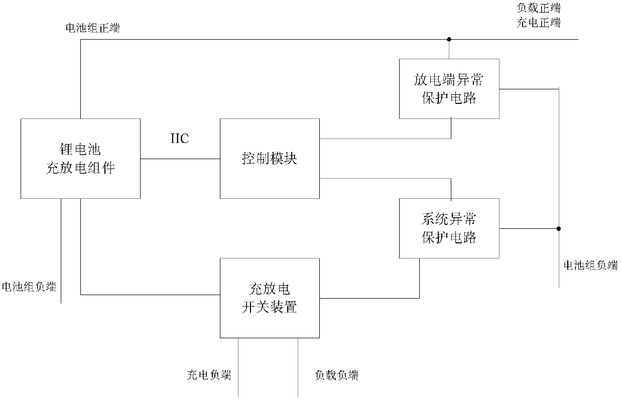 Multi-cell serially-connected lithium battery pack equalization and protection system