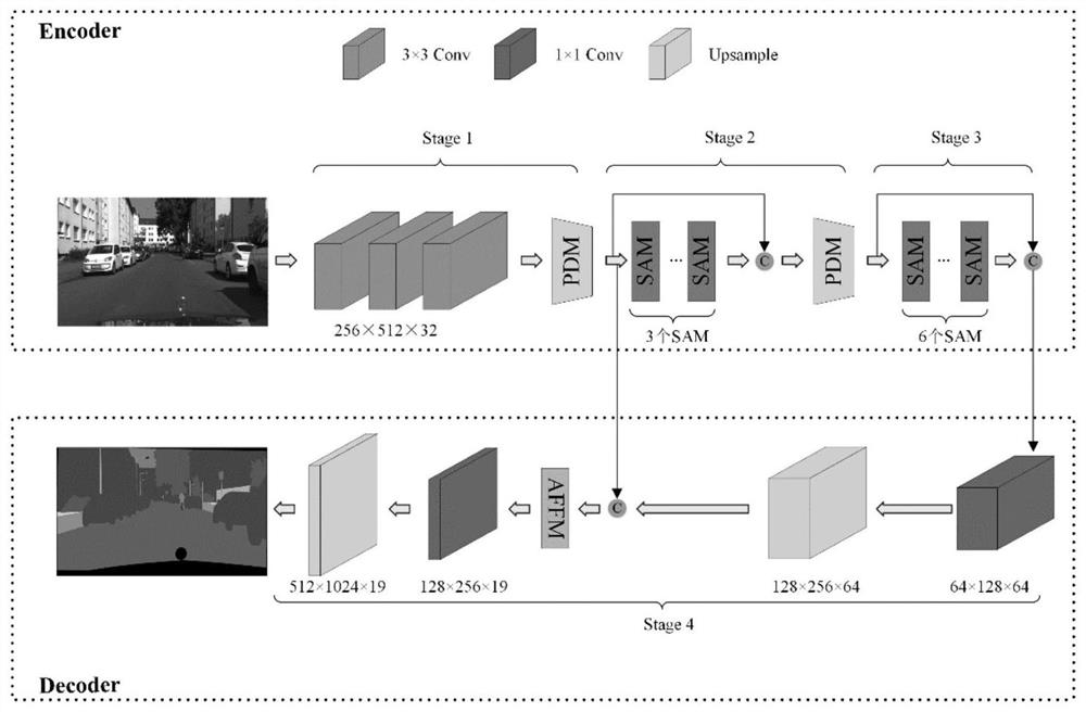 Lightweight network real-time semantic segmentation method based on attention mechanism