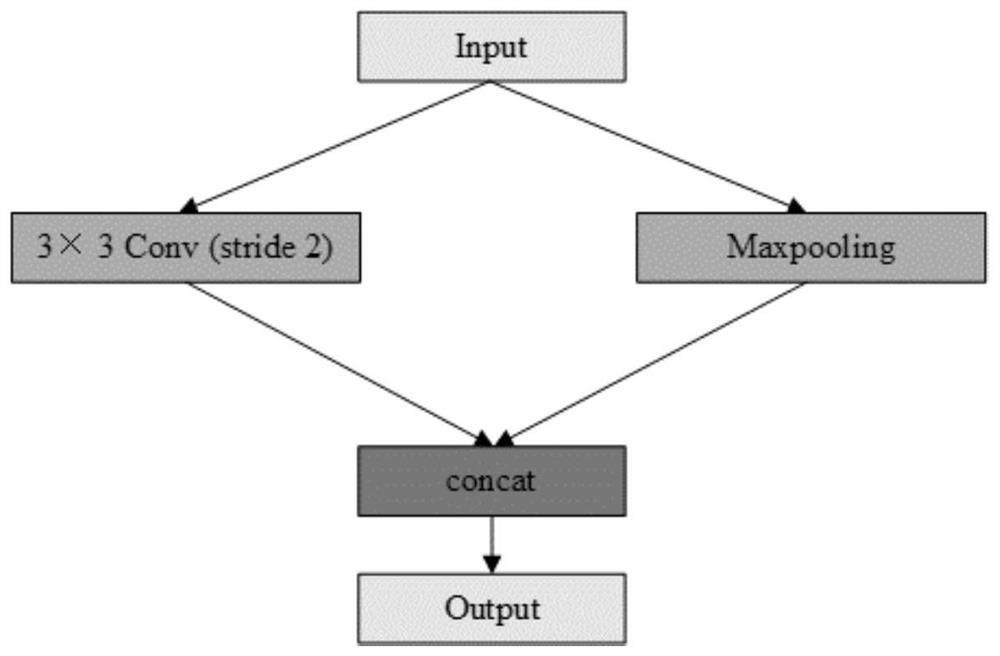 Lightweight network real-time semantic segmentation method based on attention mechanism