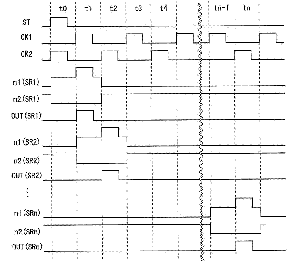 Shift Register