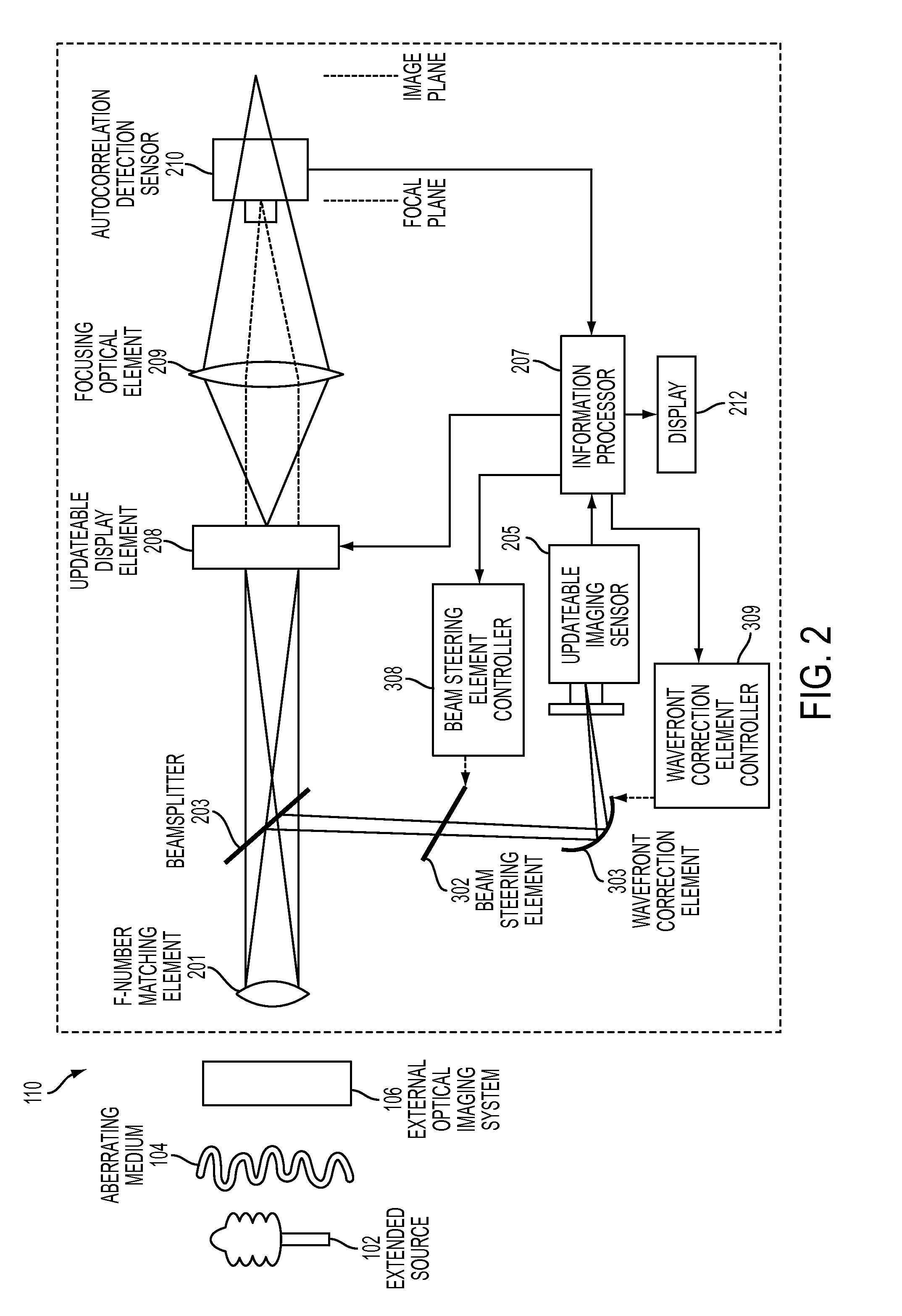 Extended Source Wavefront Sensor through Optical Correlation