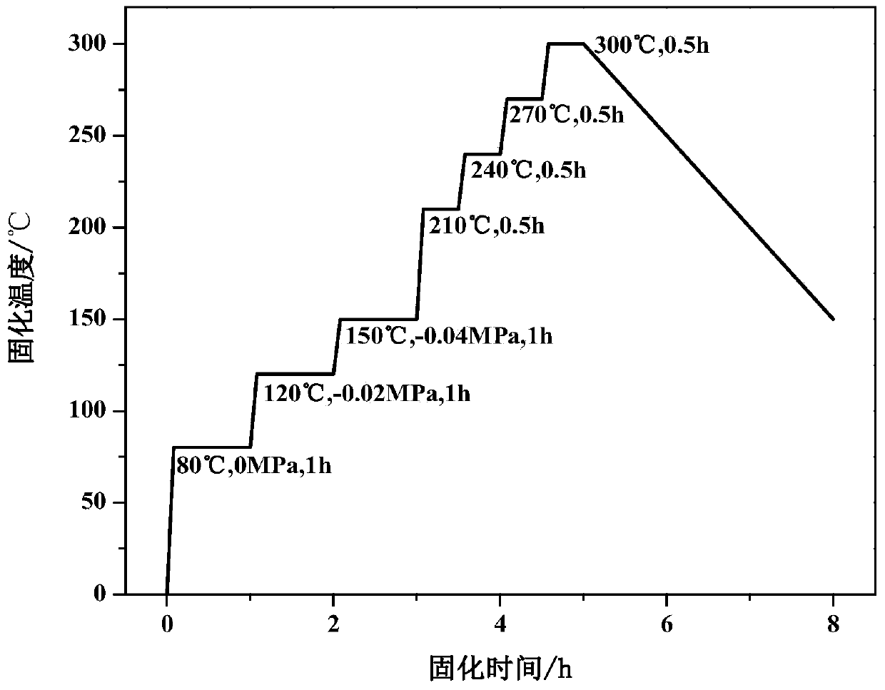 Silicon-containing polyimide coating adhesive with high adhesion and preparation method of silicon-containing polyimide coating adhesive