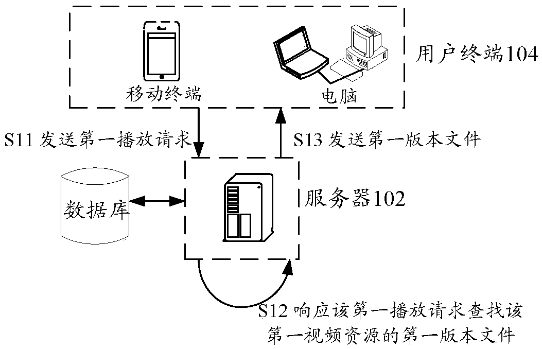 Video resource playing method and device, storage medium and electronic device