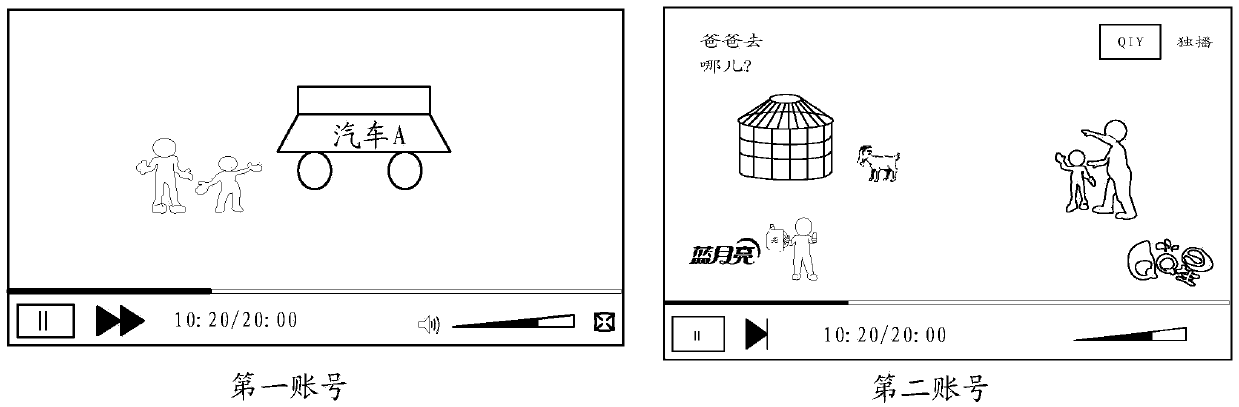 Video resource playing method and device, storage medium and electronic device