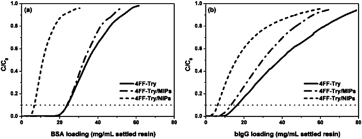 Dual-mode identification chromatographic medium and preparation method thereof