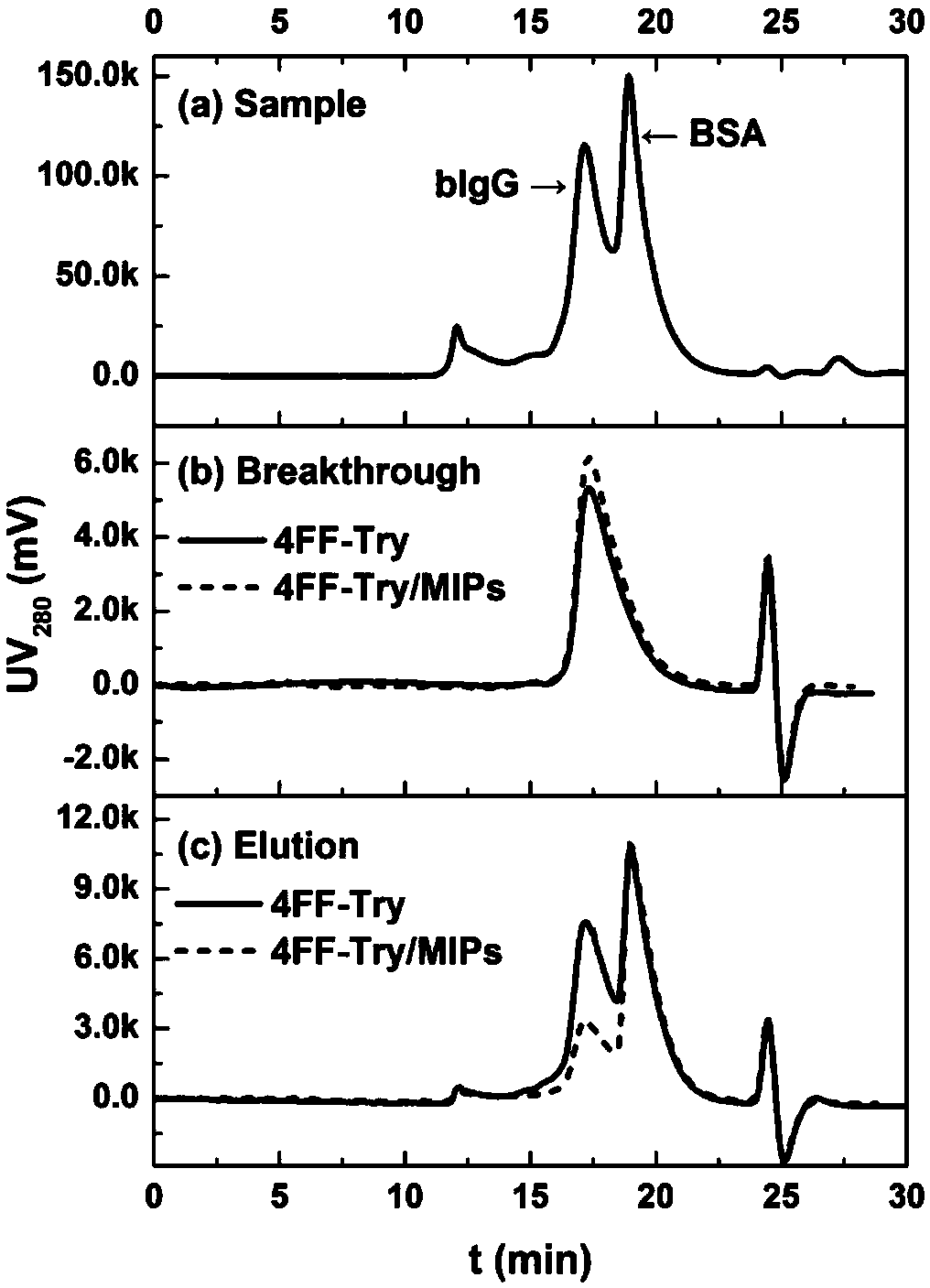 Dual-mode identification chromatographic medium and preparation method thereof