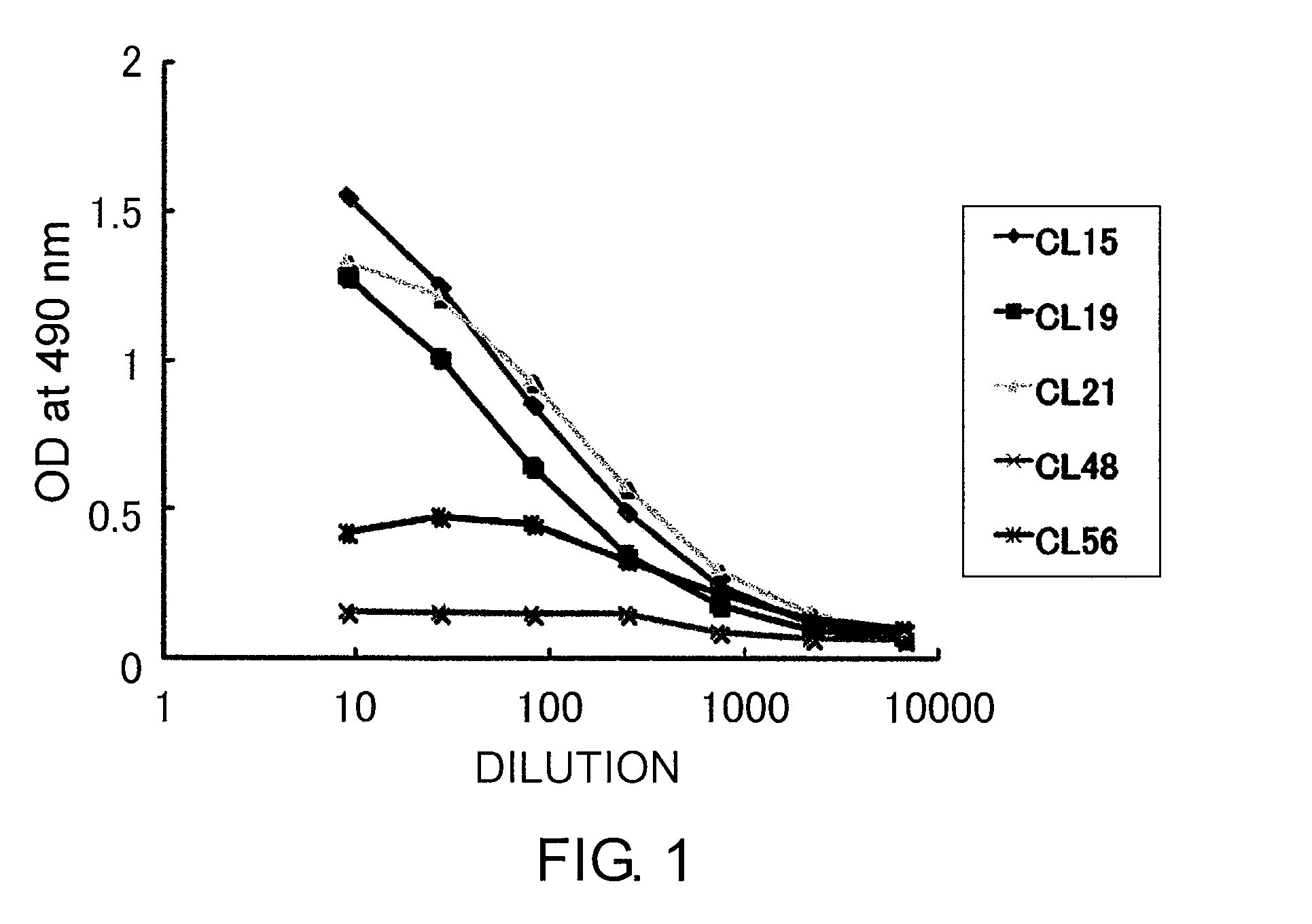 Antibody against calcified globule and use of the same