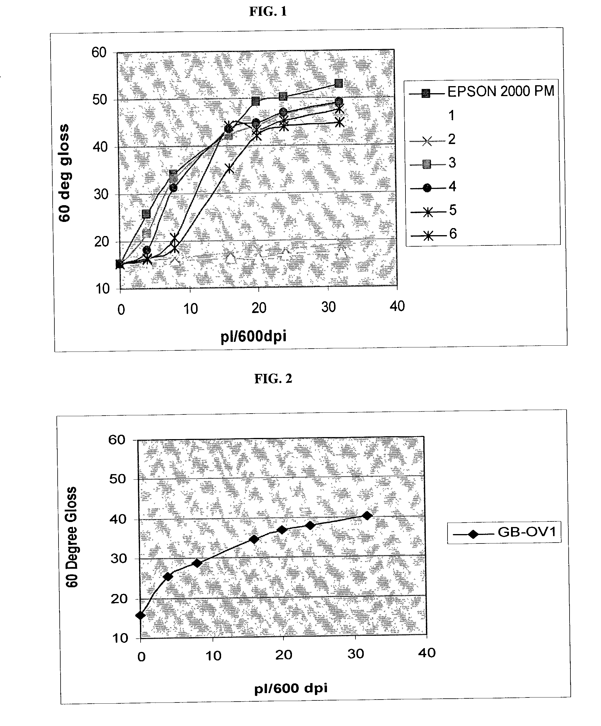 Colorless inkjet ink compositions for improved image quality