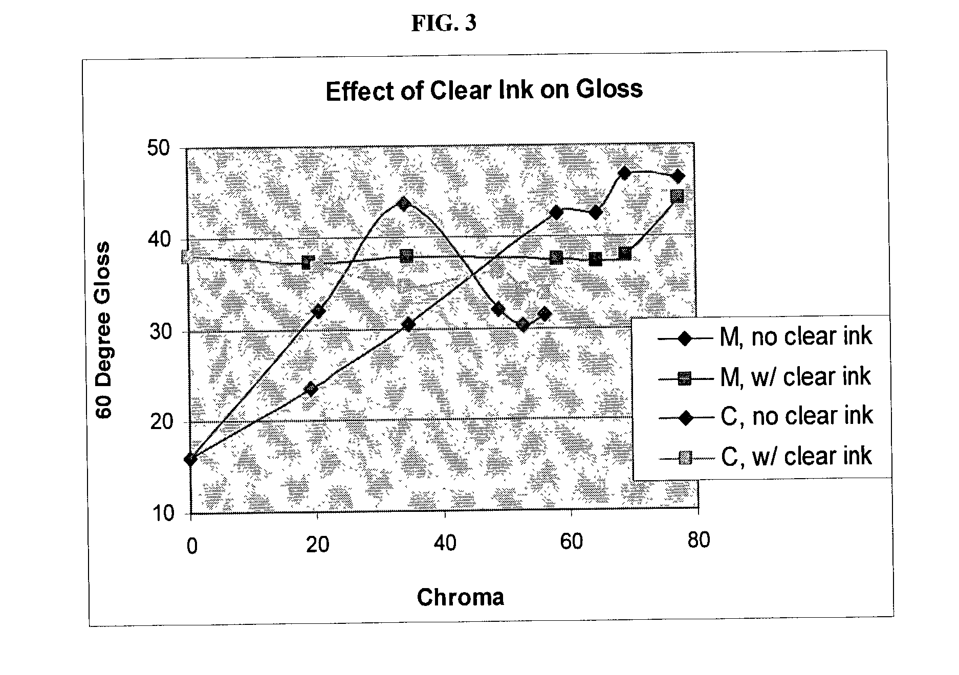 Colorless inkjet ink compositions for improved image quality