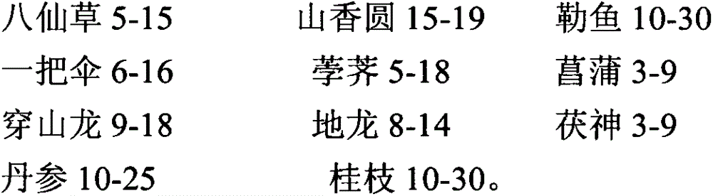 Traditional Chinese medicine composition for preventing and treating bacterial endocarditis and preparation method of traditional Chinese medicine composition