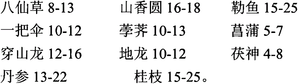 Traditional Chinese medicine composition for preventing and treating bacterial endocarditis and preparation method of traditional Chinese medicine composition