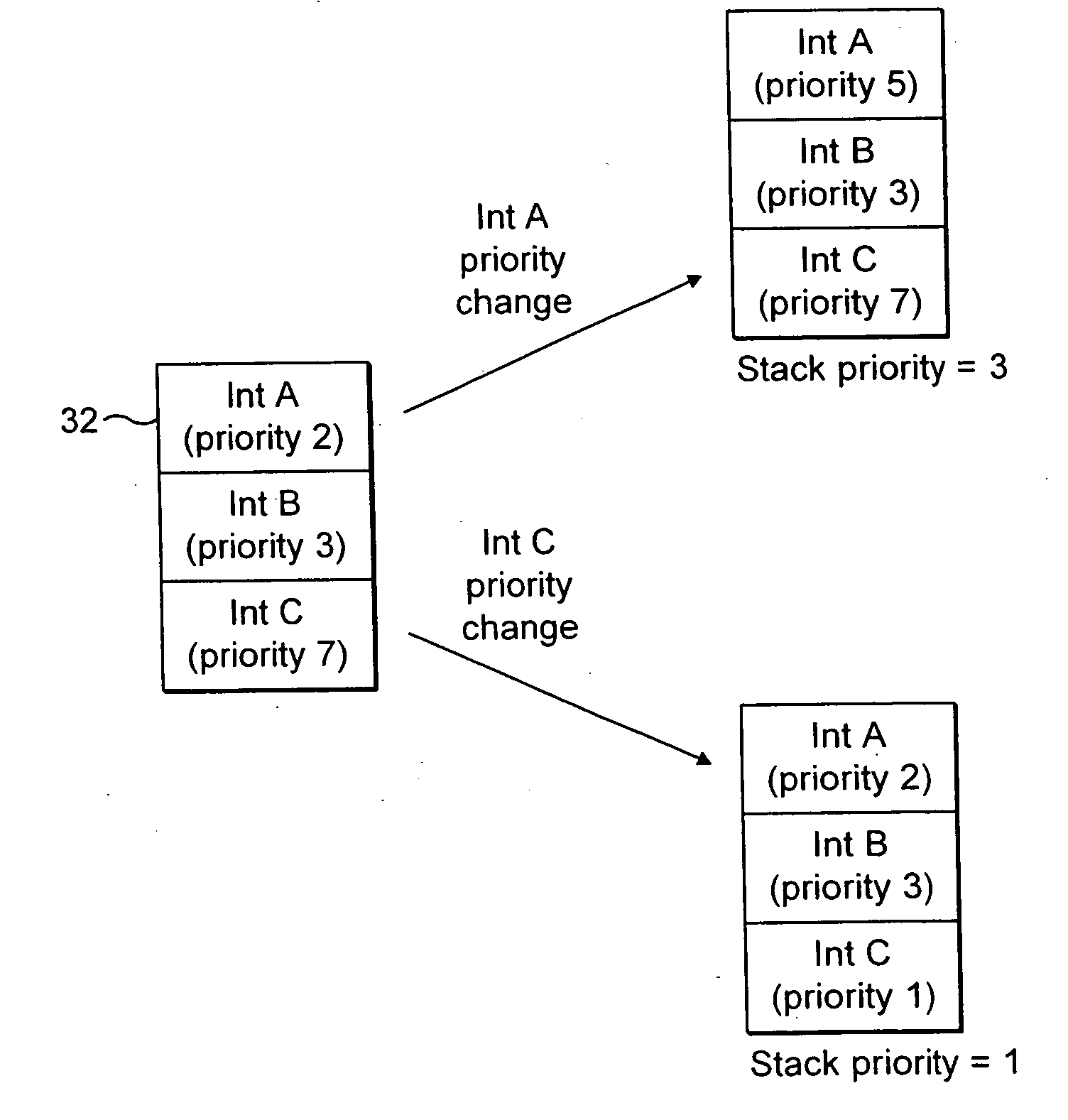 Interrupt priority control within a nested interrupt system