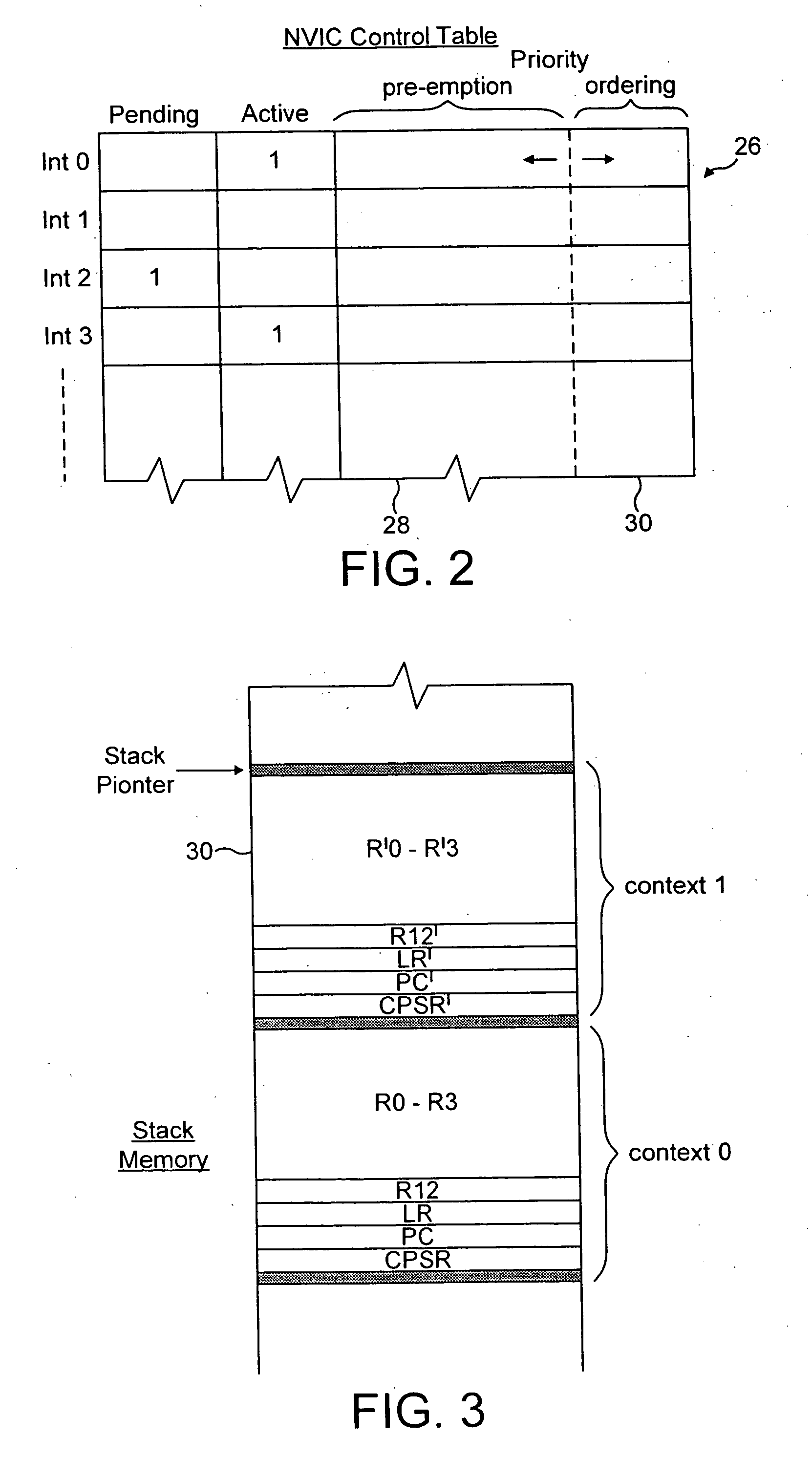 Interrupt priority control within a nested interrupt system