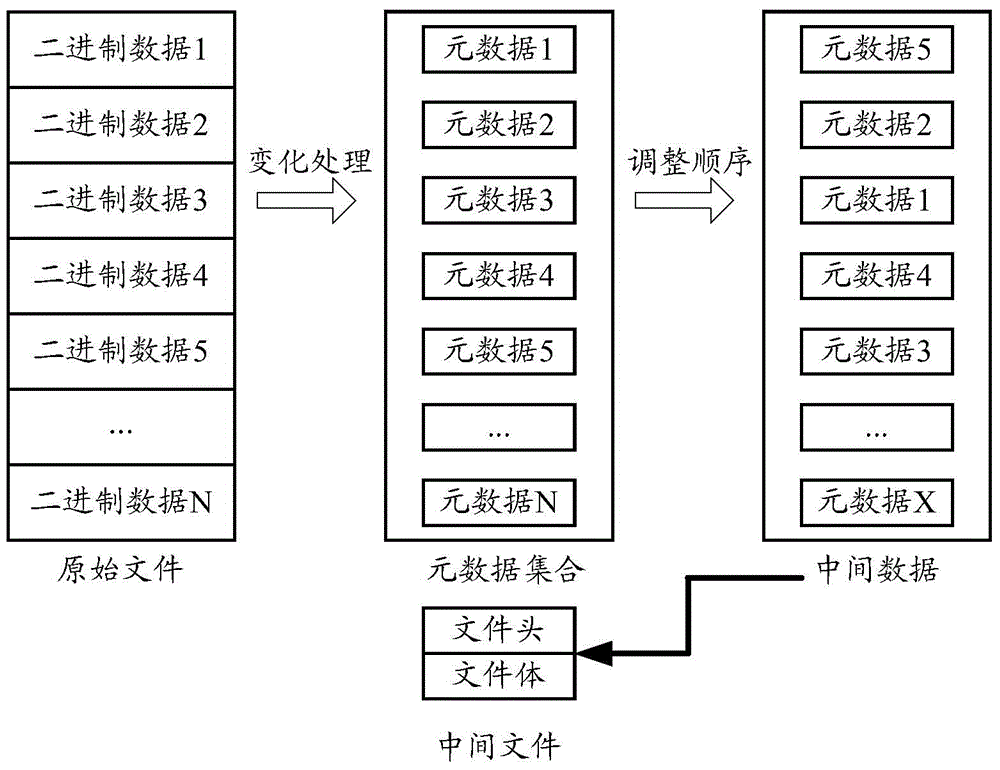 Differential upgrade patch manufacturing method and device